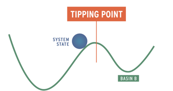 tipping-point