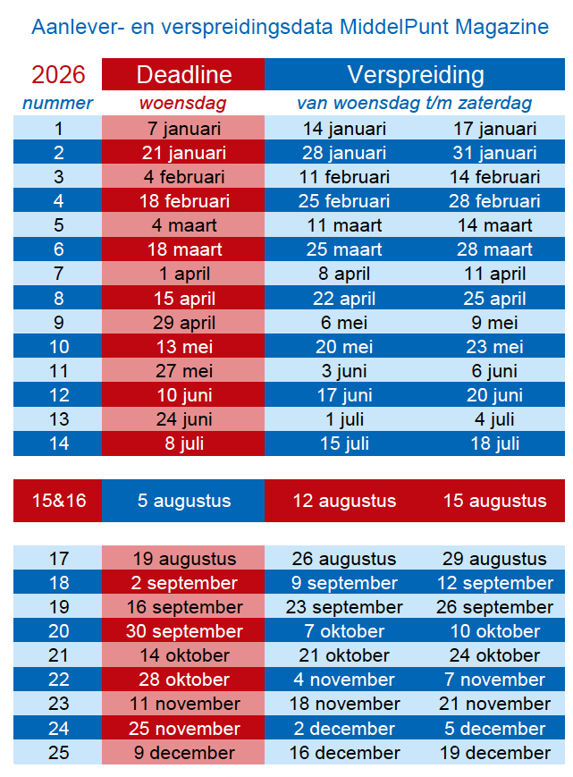 aaanlever-en-verspreidingsdata