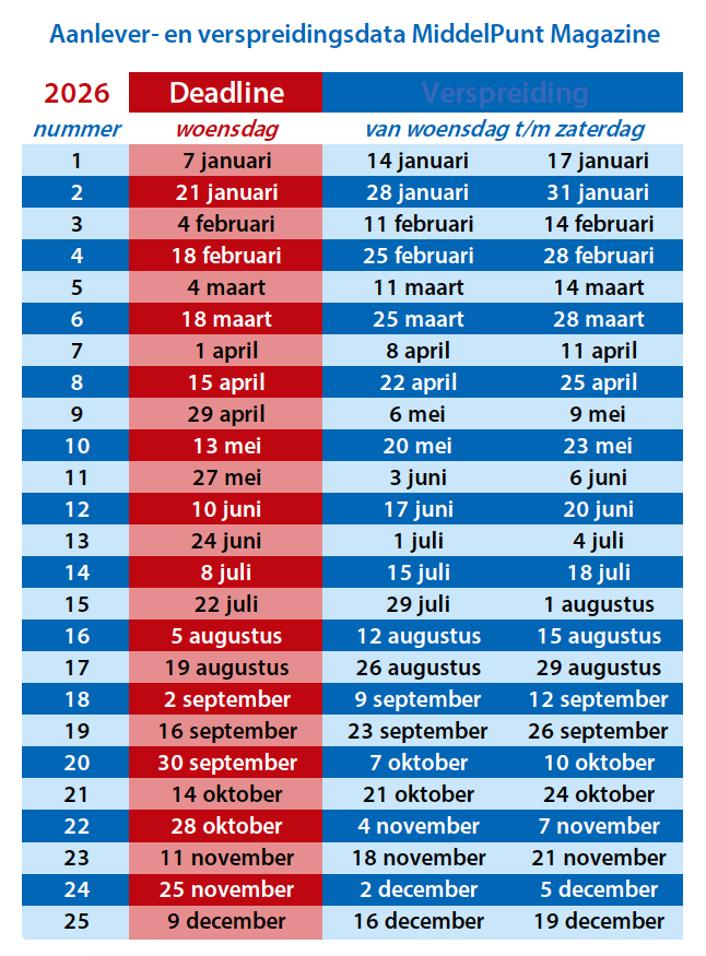 aanlever-en-verspreidingsdata-