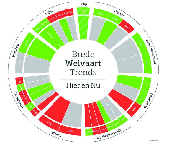 brede-welvaart-plaatje-middelp