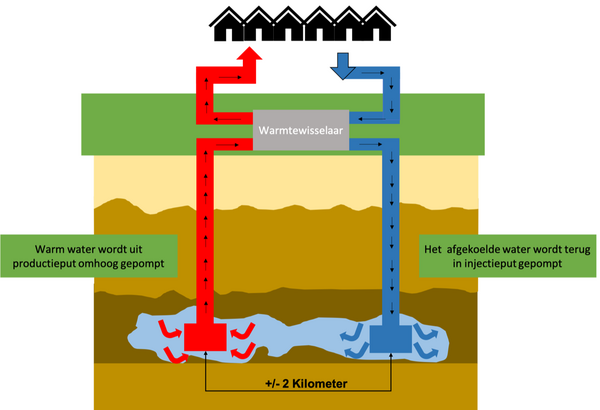 geothermie