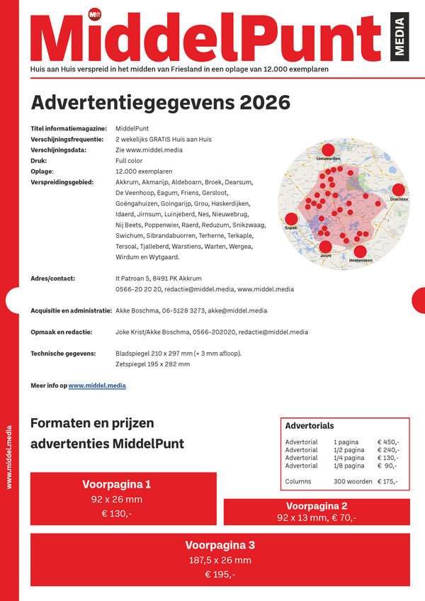 middelpunt-kosten-en-formaten-