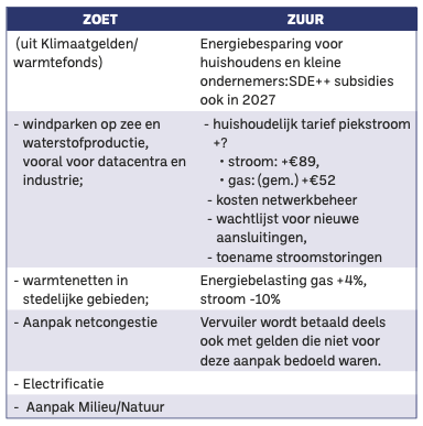schermafbeelding-2026-10-02-om